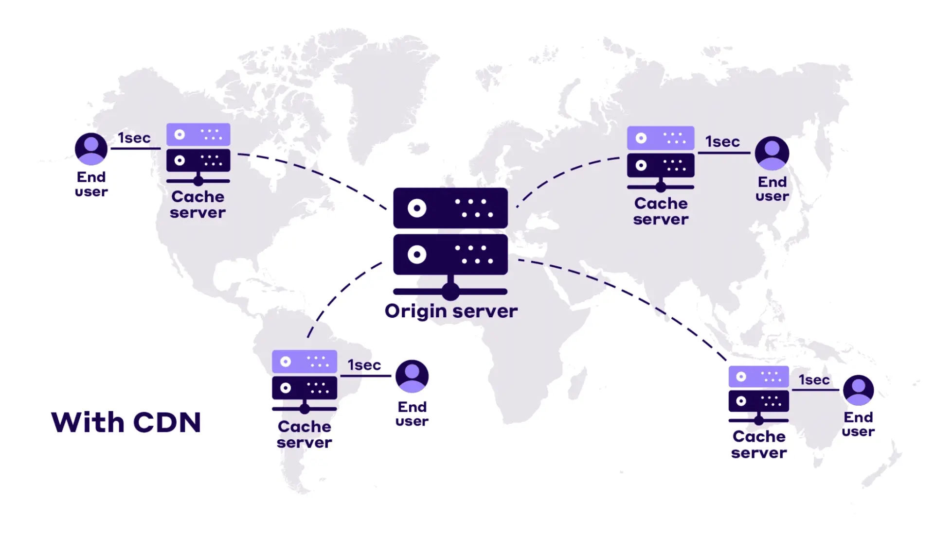 SaaS SEO Strategy: How To Rise Above Competition In 2025 10 SaaS SEO Strategy - CDN