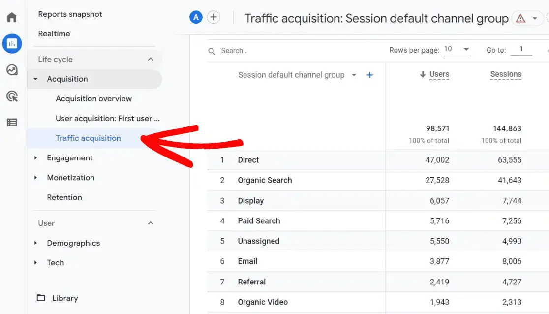 SaaS SEO Strategy: How To Rise Above Competition In 2025 13 SaaS SEO Strategy - Google Analytics