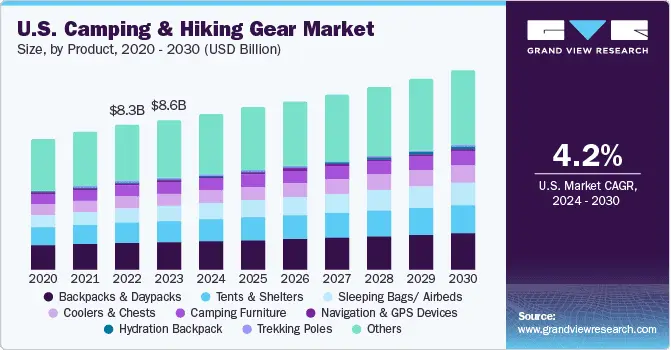 How Mountain Peak Gear Doubled Their Revenue Through Strategic SEO 3 word image 35255 2
