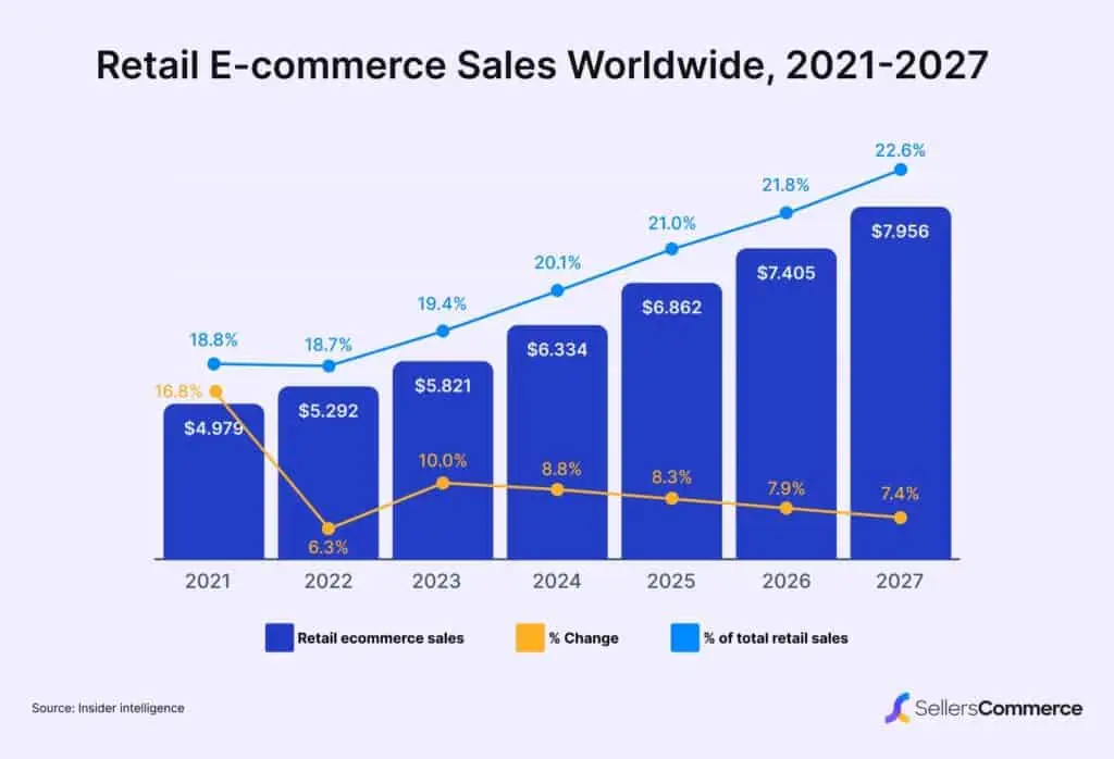 How Mountain Peak Gear Doubled Their Revenue Through Strategic SEO 4 word image 35255 3