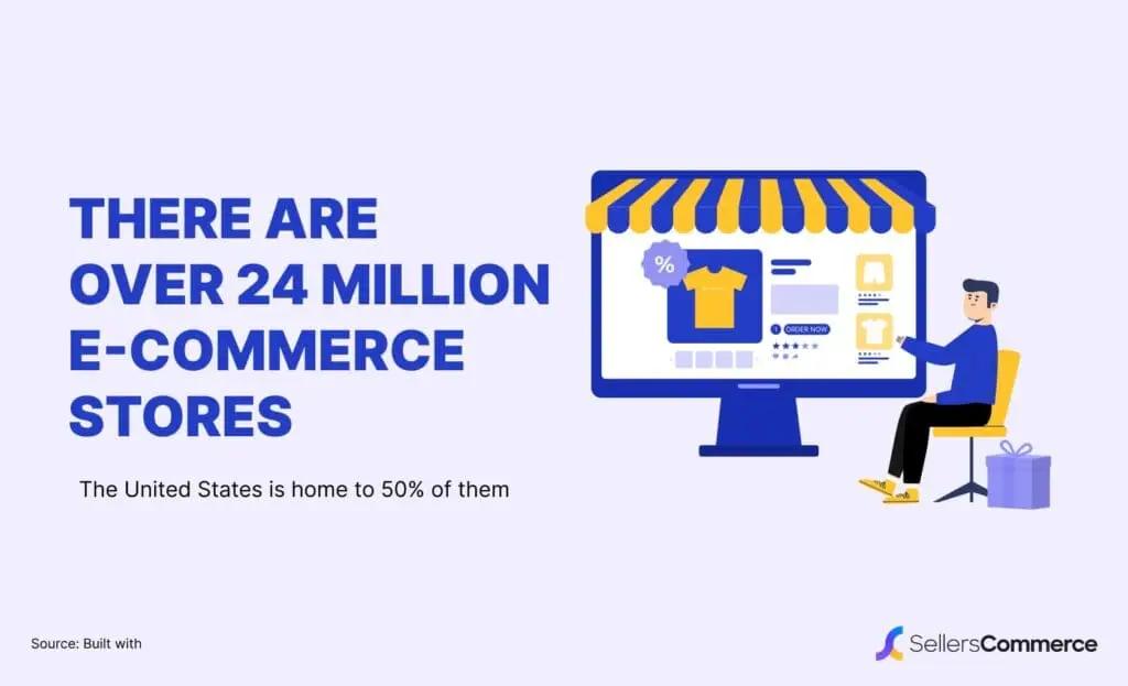 How Mountain Peak Gear Doubled Their Revenue Through Strategic SEO 5 word image 35255 4
