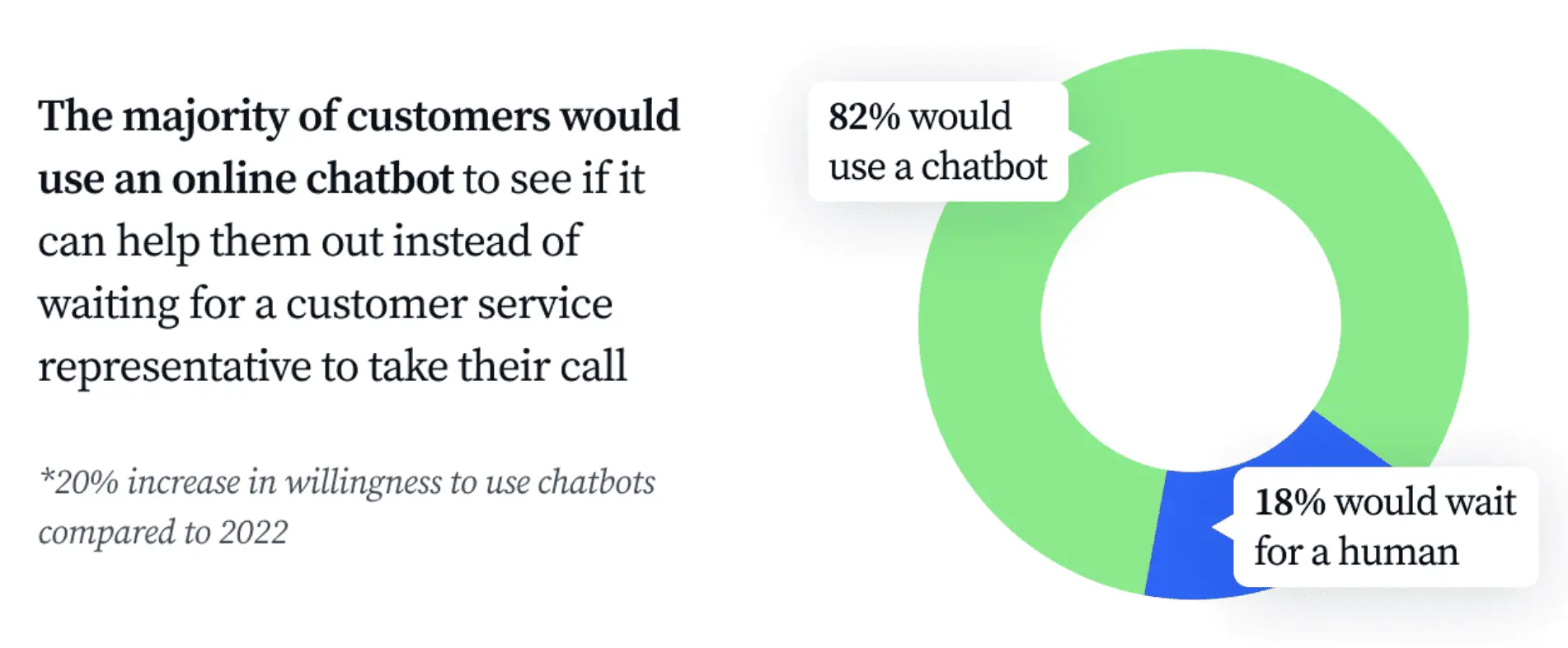 How to Use ChatGPT to Elevate Customer Experience 3 word image 38902 3