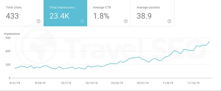 TravelSmart Airlines: SEO Optimization Case Study 1 word image 40016 1