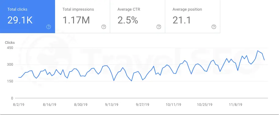 TravelSmart Airlines: SEO Optimization Case Study 2 word image 40016 2