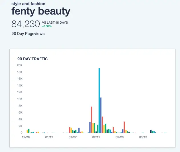 7 Actionable Steps for Creating More Diverse Ad Campaigns 3 word image 40271 3