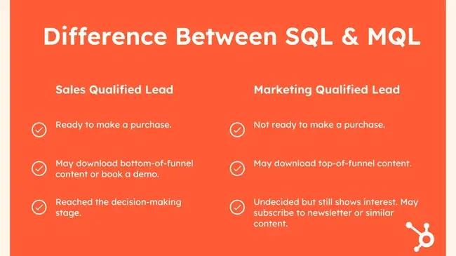 Mastering Revenue Marketing: Strategies, Impact, and Growth 4 Difference between SQL and MQL