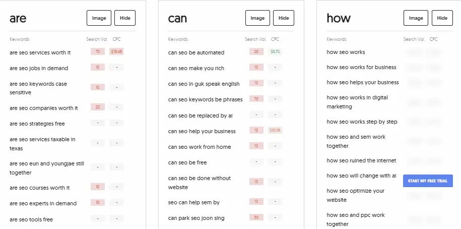 How to do Ecommerce SEO right 4 word image 43352 4
