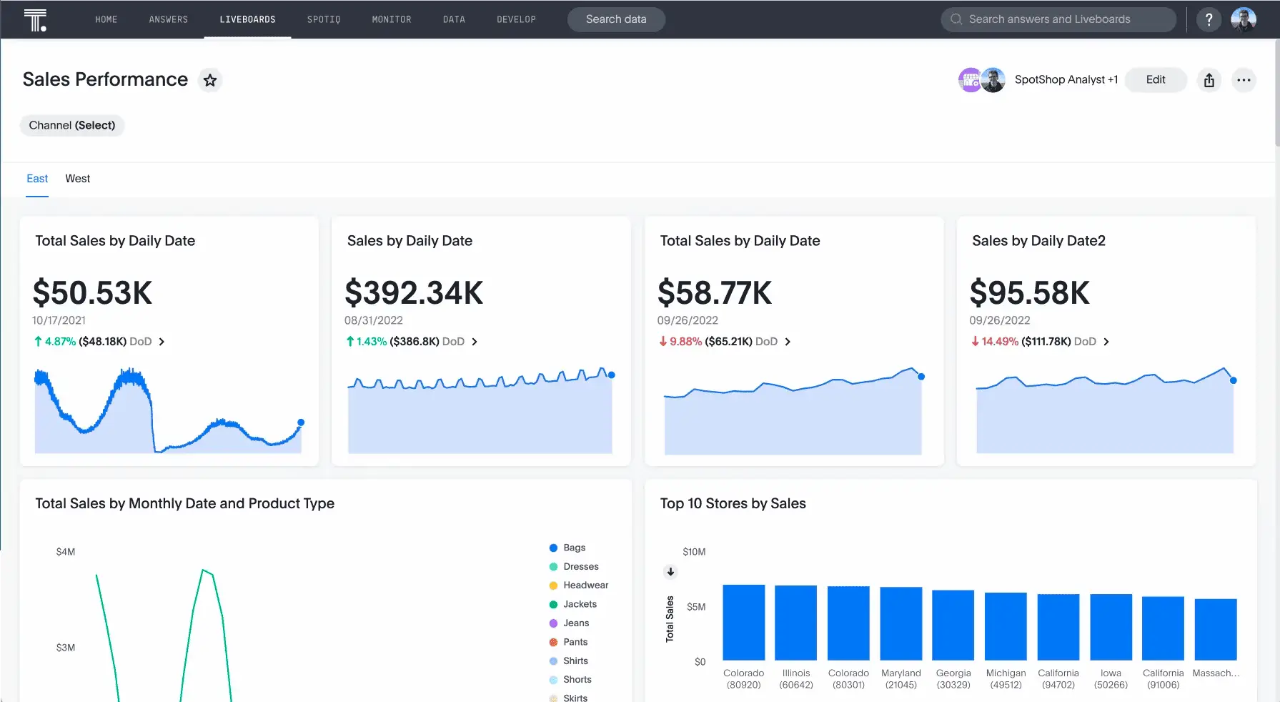 Best Summertime Email Marketing Campaigns for E-commerce 6 A sales analytics page