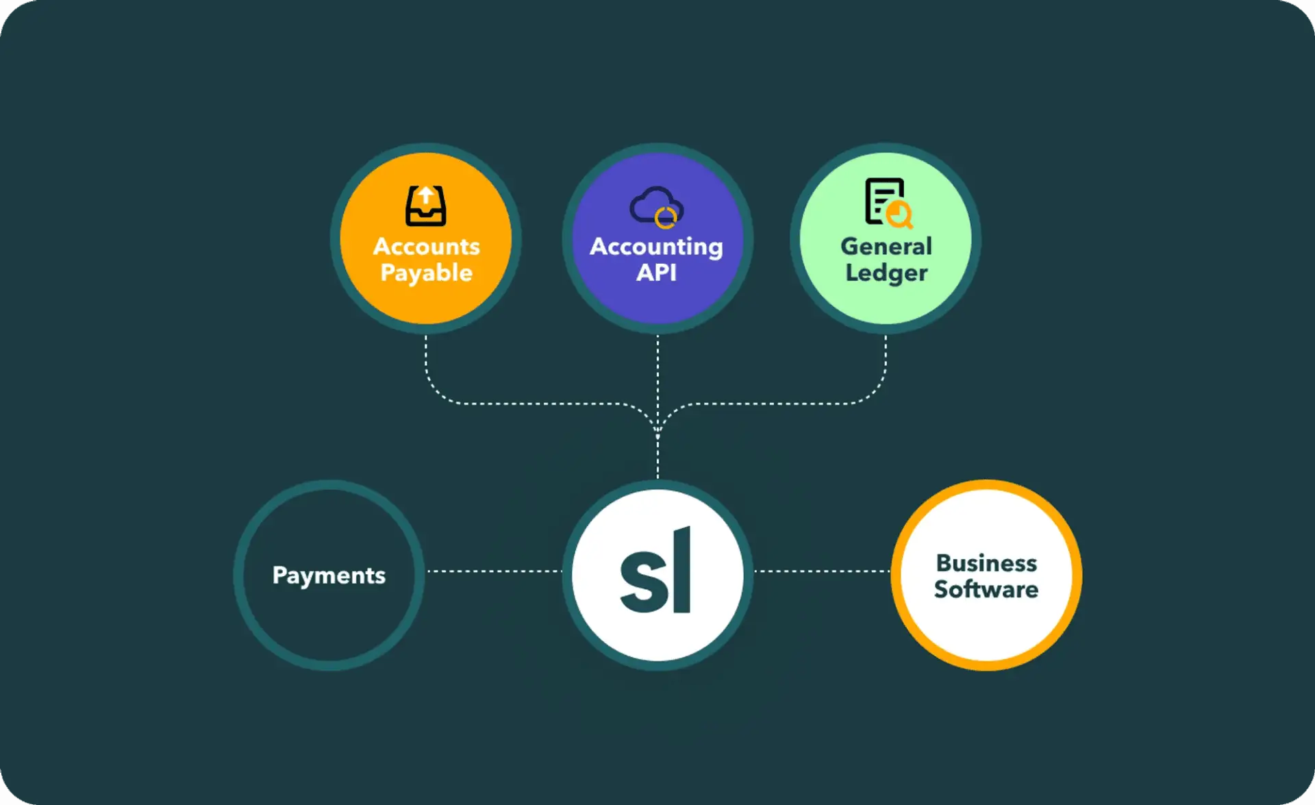 Optimizing Lead Generation with Advanced Technology 3 Example of cloud accounting integrations.