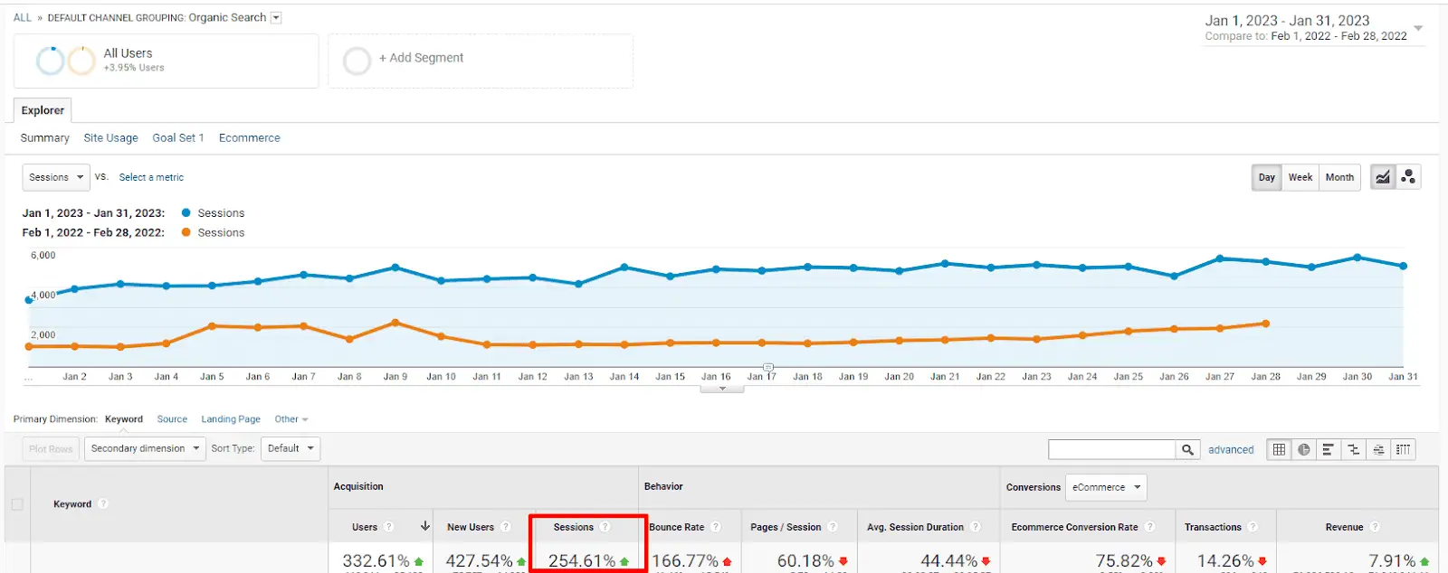 How SEO Can Drive Sales: A Comprehensive Guide with Real Examples 8 AD 4nXc2d8ReapHiHNTjtX8GsNZt25N871ASnrNuEXAwI2OtT9xPLla3FPm k NWUvHICaeCaFNZ7v XiVrq80OzS6pR1SGvfgZ8W WTzfXHK lydEL813DnfJz83q2f