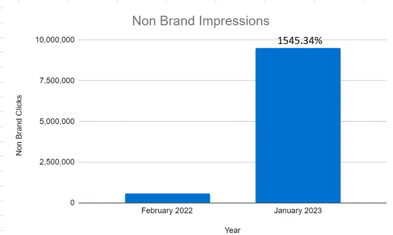 How SEO Can Drive Sales: A Comprehensive Guide with Real Examples 10 AD 4nXdZuwRlUpJUPSwUueI5N GcTOw jXXbUIPPtRP1gPsj4JBv HQB5tvoxFp1VMKtAw0Y9CJqpvjd Yd53gv4lGV95ZzRxv YWNDlZU10 EyVMU340BX