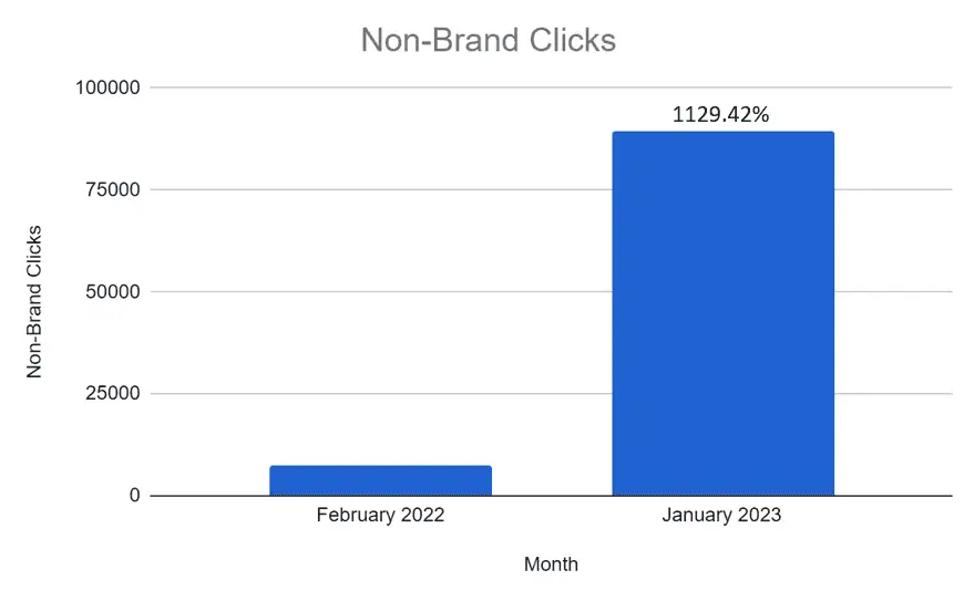 How SEO Can Drive Sales: A Comprehensive Guide with Real Examples 9 AD 4nXekUNqMTLMMKhq7GfCUJHaC6U2c8OTve8qEyCXqXCMkZU0WHZv1R342oJP3BuwhB flU51t30xJHwOc