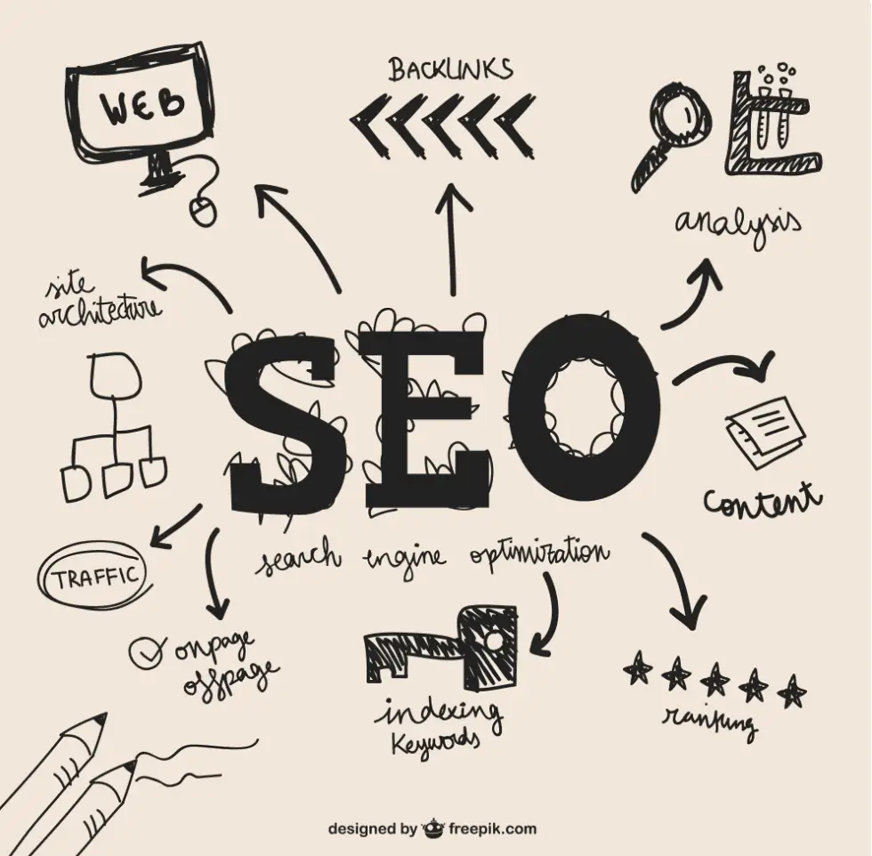 What Is Agentic AI Optimization and How It Differs From SEO and GEO 1 word image 49958 1