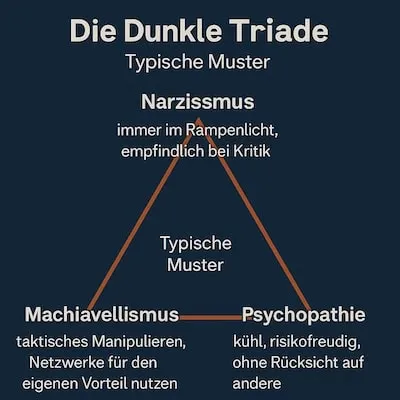 Dunkle Triade typische Handlungsmuster.