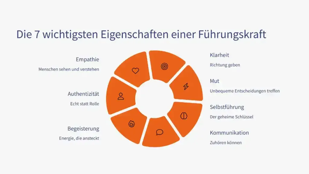 Infografik - die 7 wichtigsten Eigenschaften einer Führungskraft