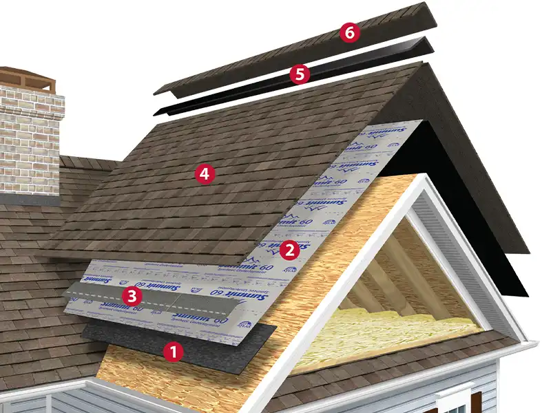 Atlas Roofing System Atlas Roofing System