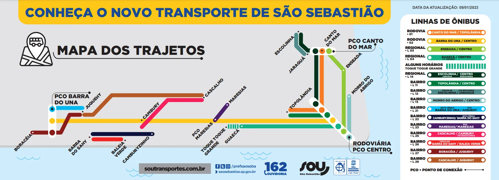 Mapa Geral