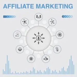 Affiliate marketing