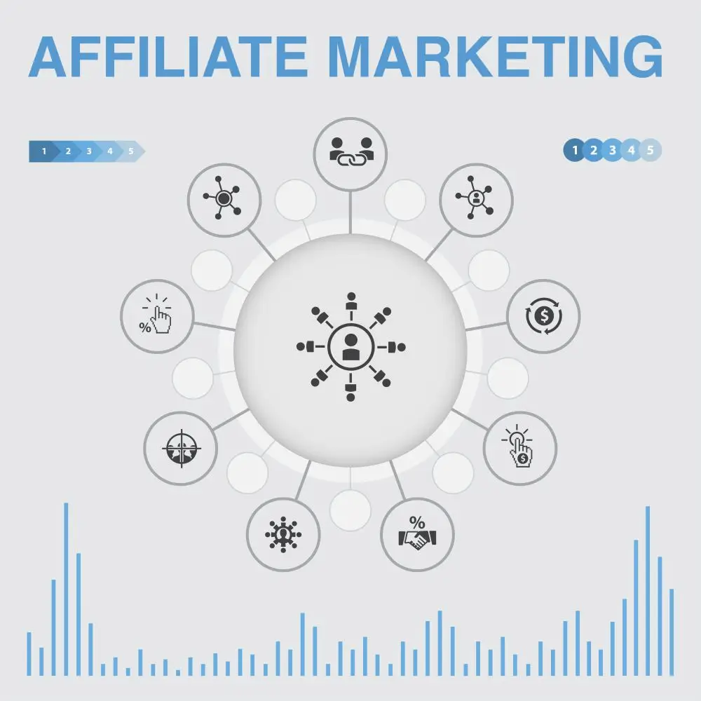 Affiliate marketing